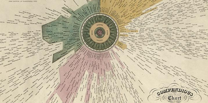 Hawkes, P, John Warr, and T. H Calvert. Compendious chart exhibiting, at one view, the names of about thirteen hundred of the principal ports and places in the world, with their bearings per compass, and their distances expressed in geographical miles, from the city of Washington