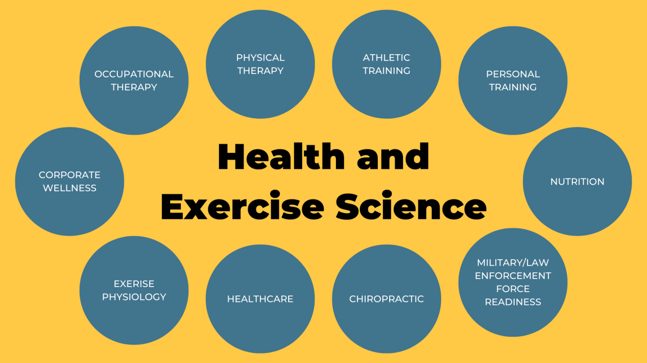 Waynesburg University | Health And Exercise Science