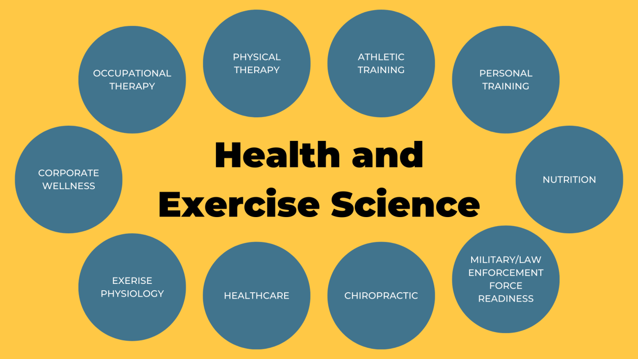 Exercise Science (Physical Education, B.S.)